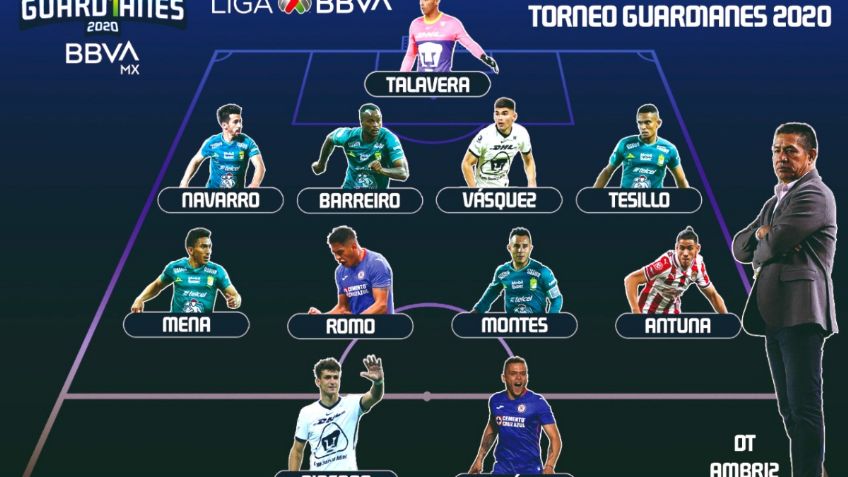 Liga MX revela el once ideal del Guard1anes 2020 con un León dominante