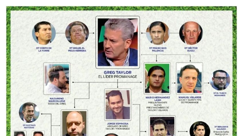 Revelan cómo surgió la investigación del "Cartel del Gol"