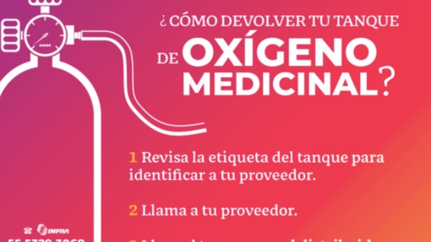 Liga MX se une a campaña "Devuelve tu tanque" para pacientes con Covid-19