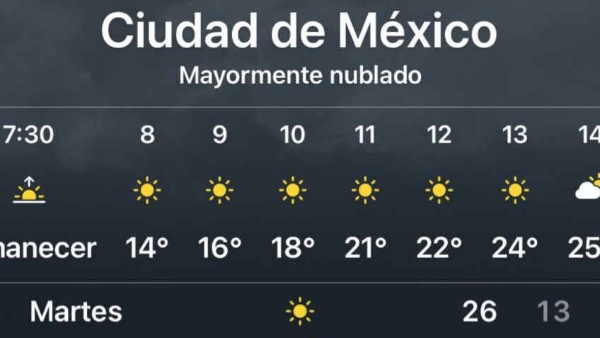 Clima México: ¿Sol o lluvia? El pronóstico para HOY martes 12 de octubre
