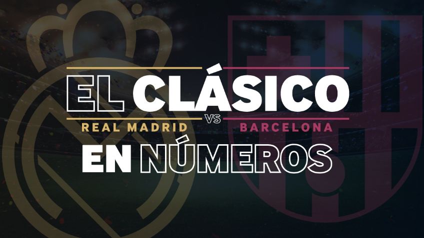 El Madrid domina al Barca en el historial del Clásico