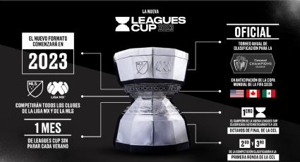 Liga MX: Así es la NUEVA Leagues Cup, torneo donde estarán los 18 clubes