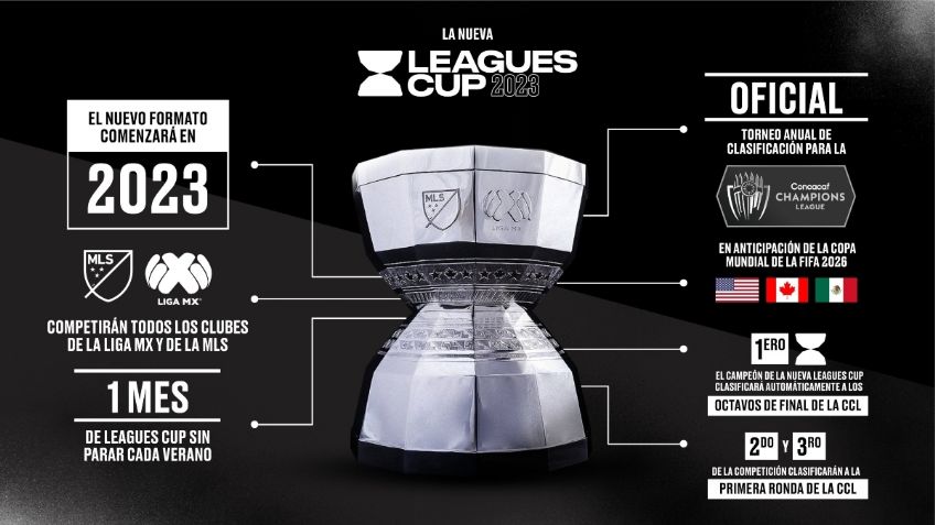 Liga MX: Así es la NUEVA Leagues Cup, torneo donde estarán los 18 clubes