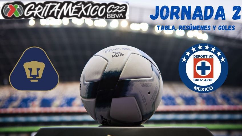 Liga MX: ¡Pumas superlíder! Así queda la tabla tras la Jornada 2 del Clausura 2022