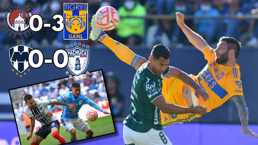 MEMES: ¡Fuerza regia!.. Tigres podría estar en cuartos y da mejor sensación que Monterrey