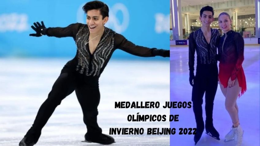 ¿Qué lugar ocupa México en el medallero de los Juegos Olímpicos de Invierno?