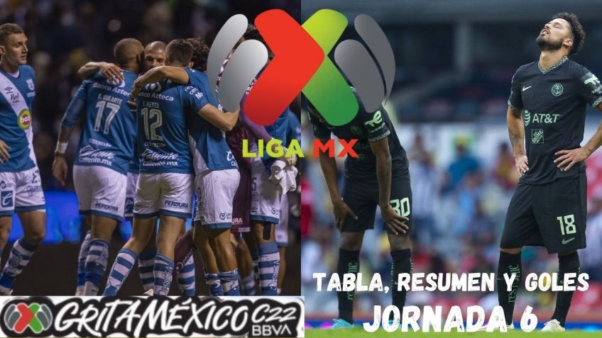 Liga MX: Puebla es líder y América 16 de la general; Resumen y Goles de la Jornada 6 (VIDEO)