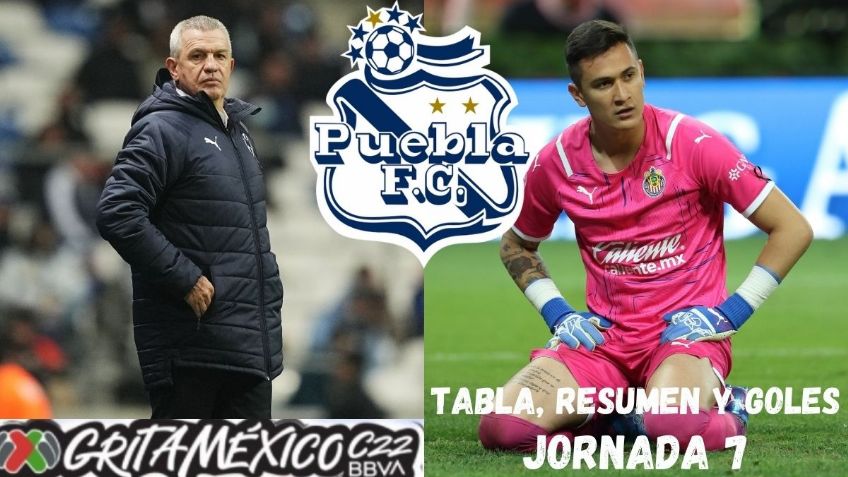 Liga MX: Lo mejor de la Jornada 7: Goles, despidos, crisis, tabla y próximos partidos | C2022