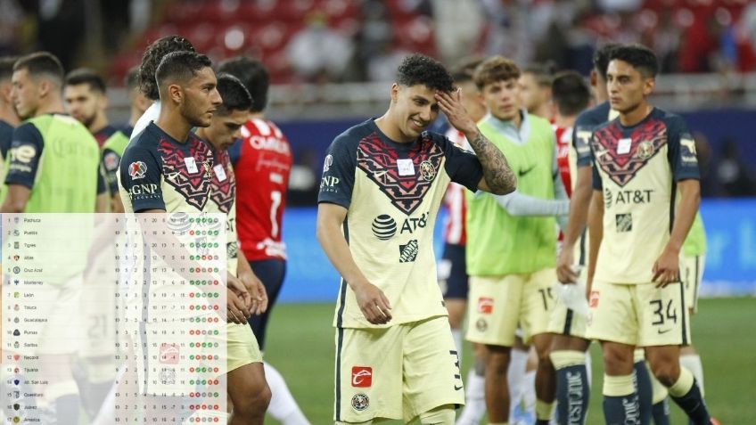 Liga MX: ¿Cuántos puntos necesita América para acceder a la Liguilla?