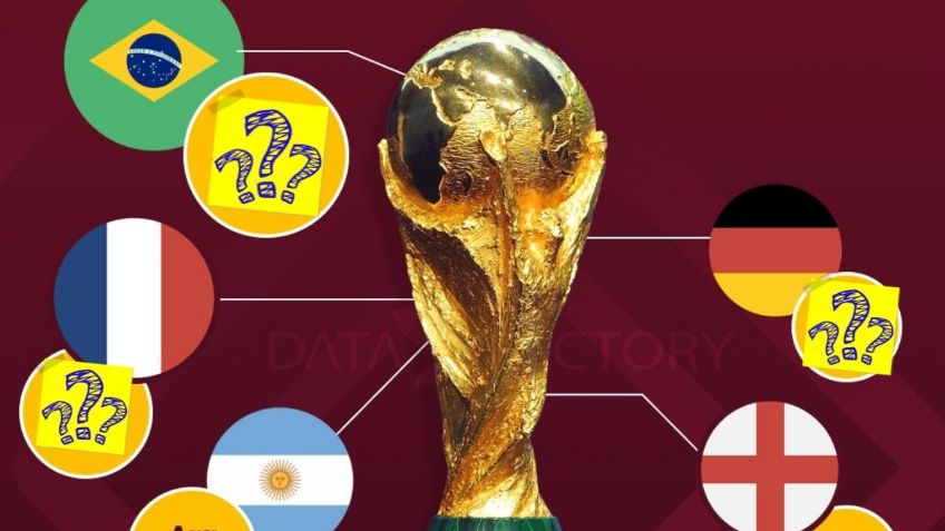 Qatar 2022: Los porcentajes que tienen las 29 selecciones para ser campeón del Mundial