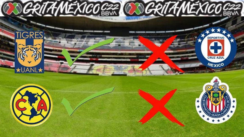 Según apuestas, este equipo es favorito a ganar el Clausura 2022 de la Liga MX