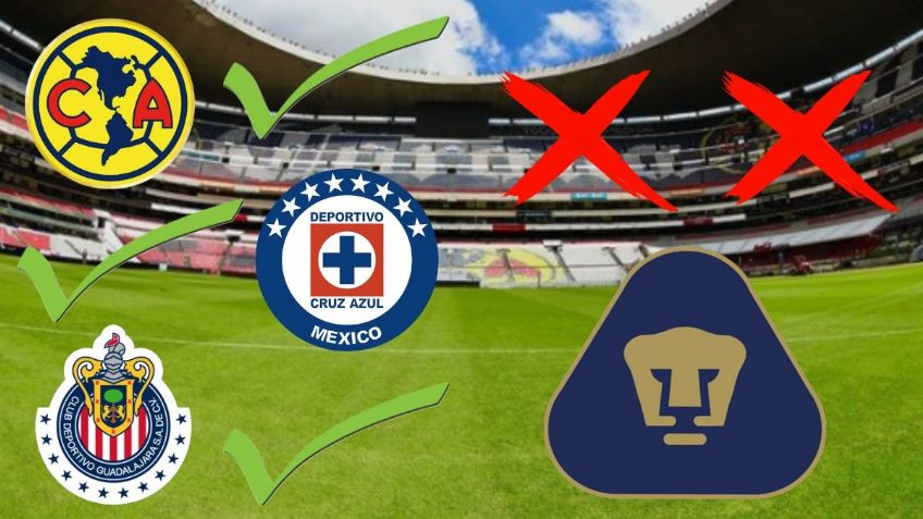 ¿Cuántos títulos suman América, Cruz Azul y Chivas desde el último campeonato de Pumas en 2011?