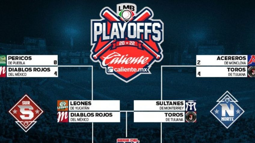 LMB: Así se jugarán las Series de Campeonato; juegos, días y horarios