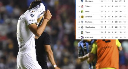 ¡Pumas, cerca del abismo! CHECA la tabla general de la Liga MX tras la Jornada 13