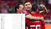 ¡Chivas en el cielo y Cruz Azul en el infierno! Así quedó la TABLA GENERAL tras la Jornada 2