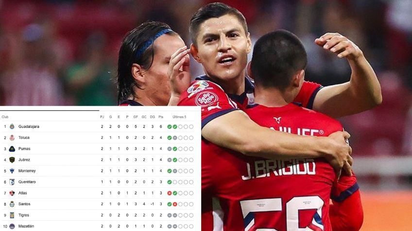¡Chivas en el cielo y Cruz Azul en el infierno! Así quedó la TABLA GENERAL tras la Jornada 2