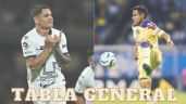 ¿Pumas arriba del América? Así quedó la TABLA GENERAL tras la JORNADA 6 del Apertura 2023