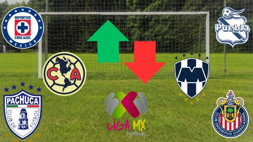 ¿Por qué la Liga Mx Femenil es una de las mejores del mundo?