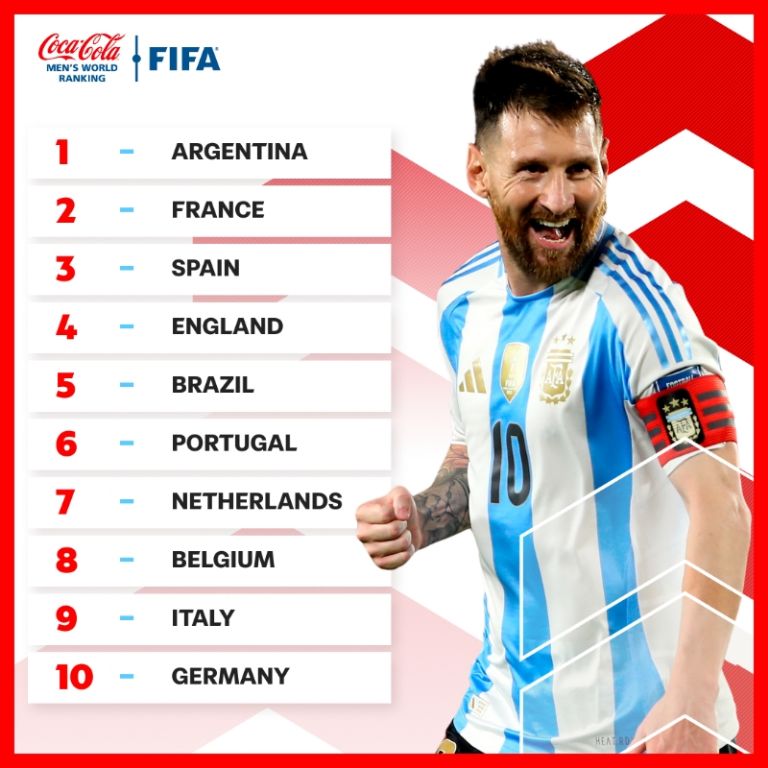X: @FIFAWorldCup