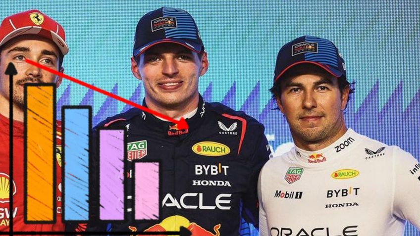 Campeonato de Pilotos de F1: Checo Pérez baja posiciones tras GP de Australia, así luce el ranking