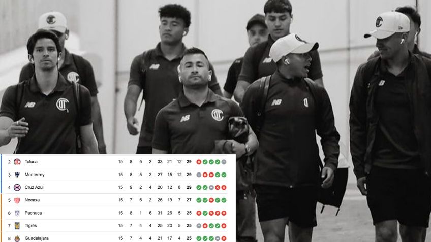 ¿Cómo quedó la tabla del Clausura 2024 tras la Jornada 15? Líder de la Liga MX y primeros puestos