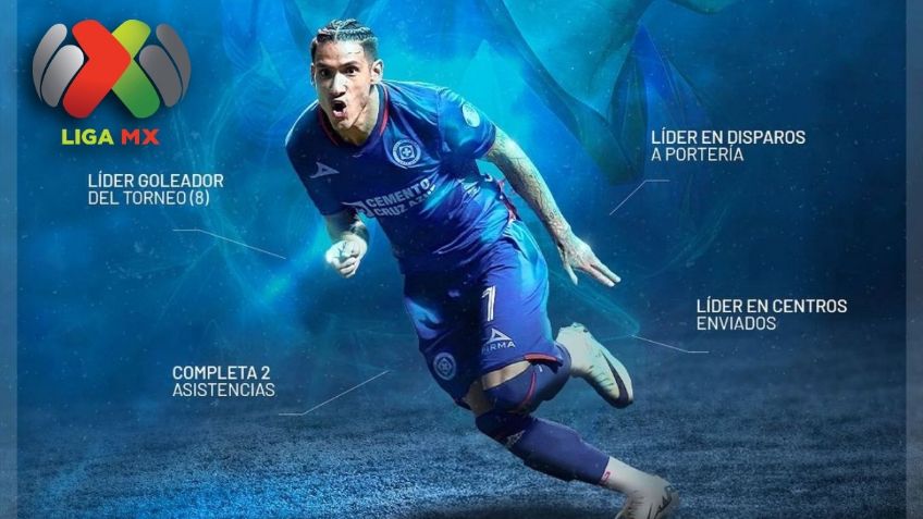 Liga MX: Antuna, Rondón y Viñas, los campeones de goleo más ‘tacaños’ de la historia