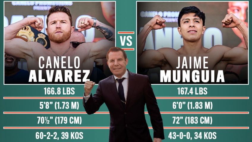 ¿Canelo Álvarez o Jaime Munguía? Julio César Chávez revela quién es su peleador favorito
