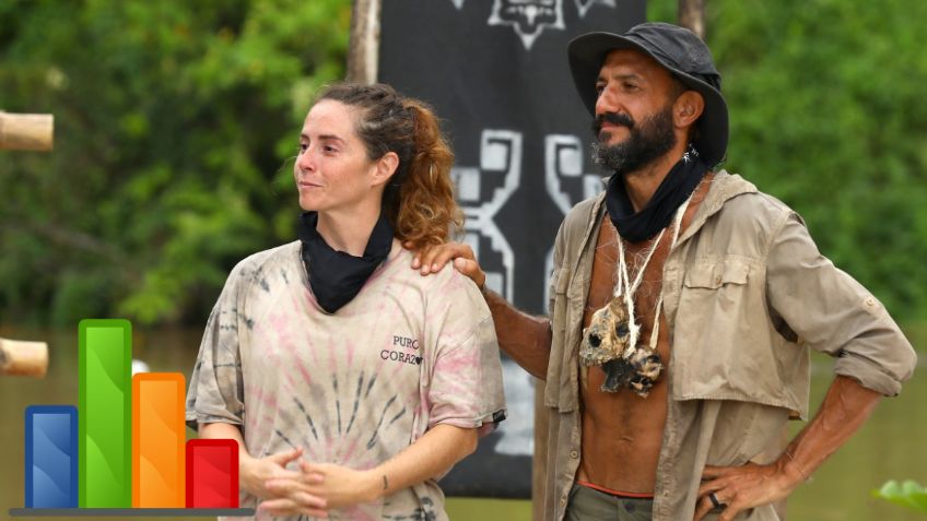 Survivor México 2024: Las increíbles estadísticas que apuntaban que Rasta debía ser el campeón