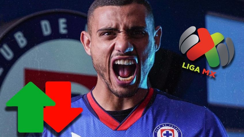 Esta es la lista de altas y bajas de Cruz Azul para el Apertura 2024 de la Liga MX