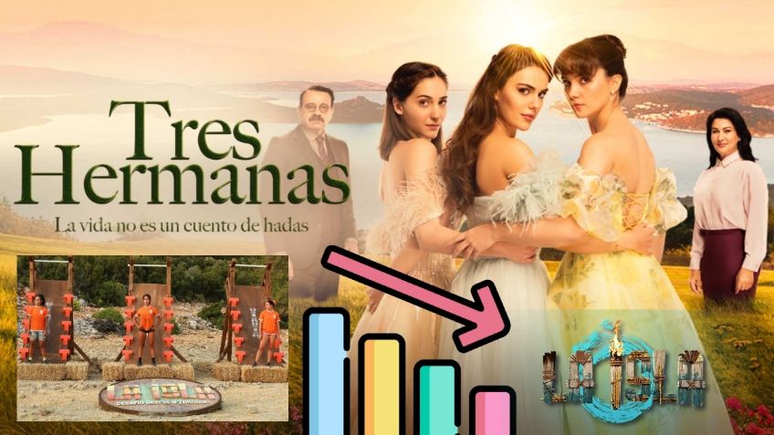 La Isla 2024 se sigue hundiendo en rating; novela turca los supera ya a nivel nacional