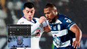 Foto ilustrativa de la nota titulada: Los MEMES celebran la goleada de Cruz Azul ante Pachuca en la Jornada 10 de la Liga MX