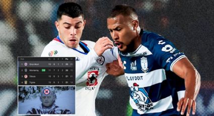 Los MEMES celebran la goleada de Cruz Azul ante Pachuca en la Jornada 10 de la Liga MX