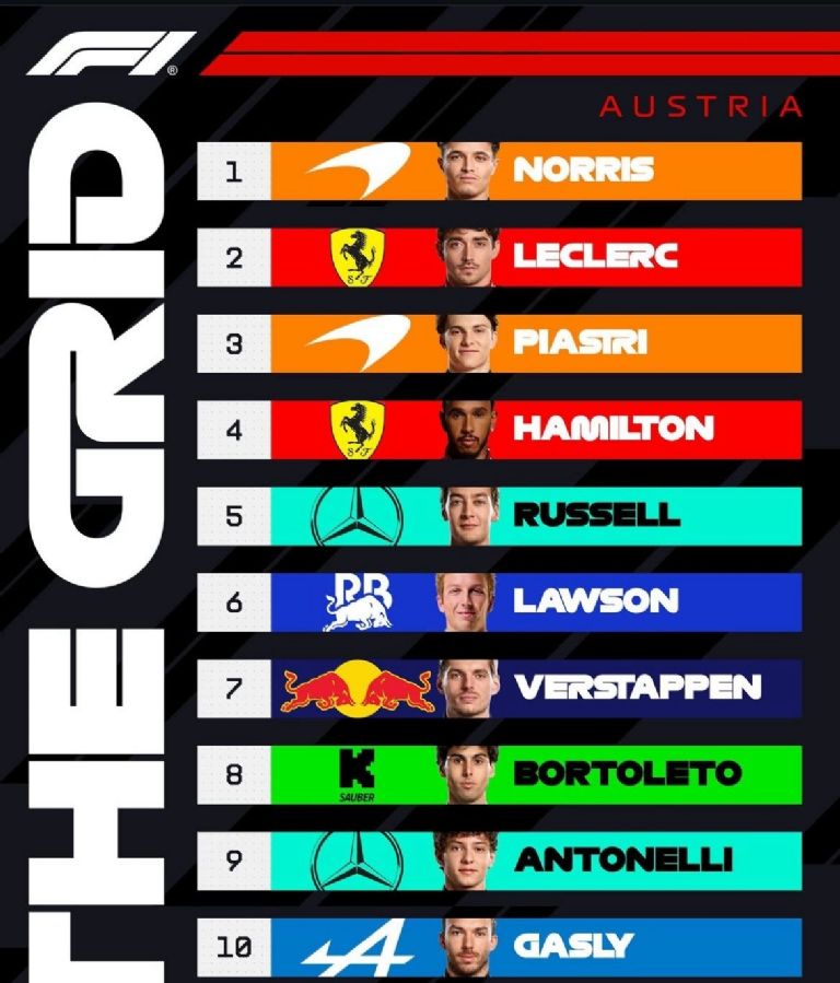 Lando Norris se queda con la Pole Position del GP de Austria 2025